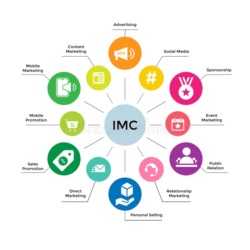 IMC là gì và những công cụ IMC hiện&nbsp;nay