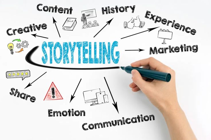 Tác động tới cảm xúc của khách hàng thông qua storytelling (Nguồn: Themarketingnutz)
