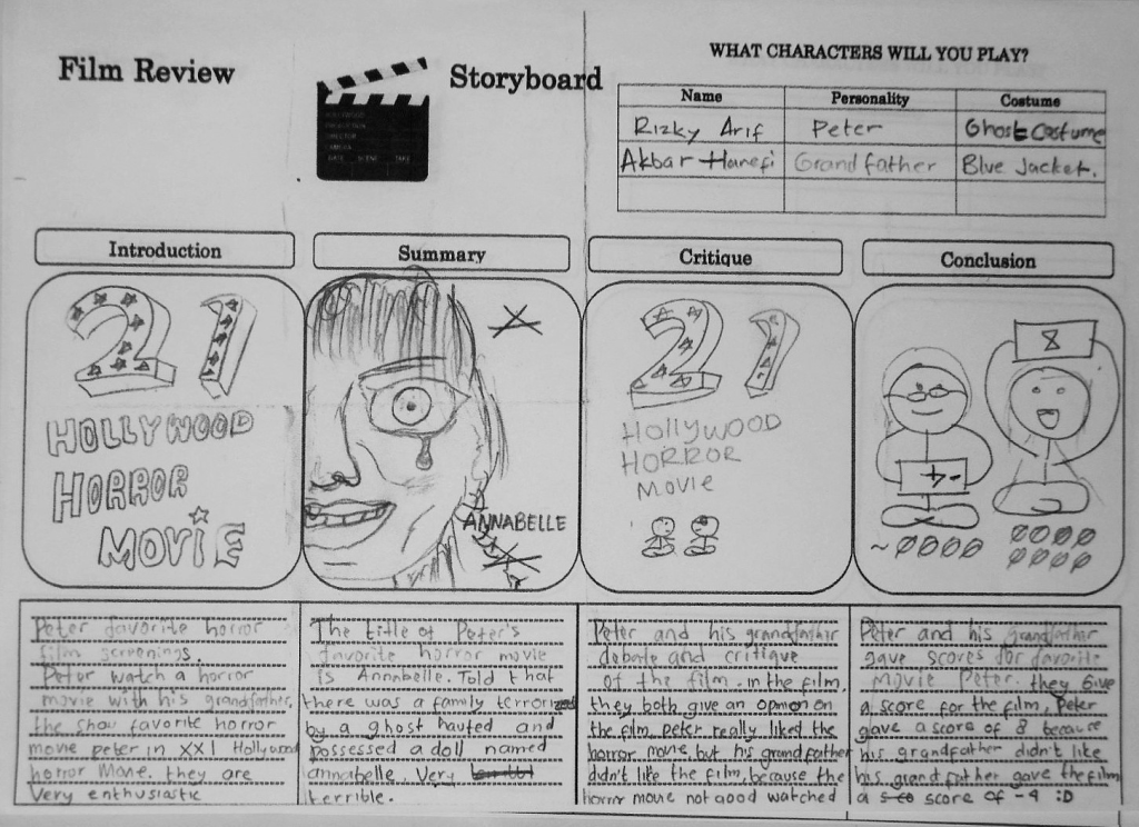 Storyboard văn bản cung cấp một bản tóm tắt chi tiết về diễn biến câu chuyện. Ảnh minh họa