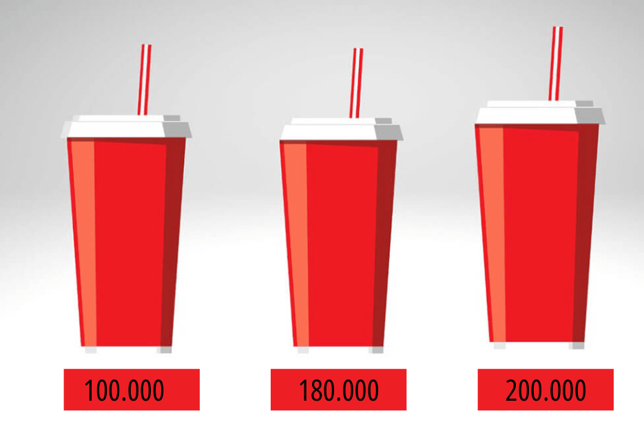 Đồ uống có ga chỉ là một trong số vô vàn sản phẩm chế biến công nghiệp sử dụng chiến thuật chim mồi để thúc đẩy doanh số bán hàng. Ảnh minh họa.