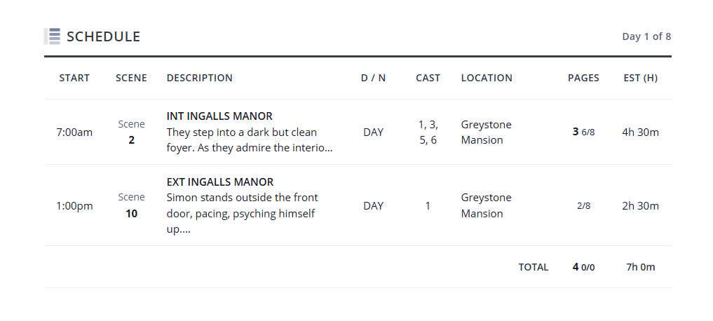 Phác thảo lịch trình cụ thể cho buổi photoshoot (Nguồn: StudioBinder)