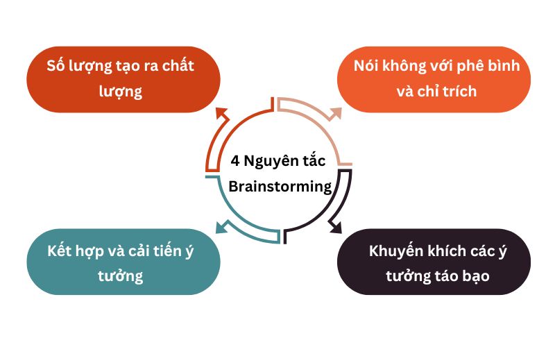 Nguồn: Internet