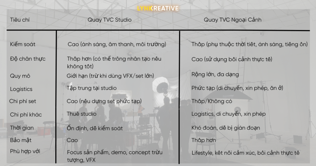 Sự khác biệt giữa quay TVC Studio và TVC Ngoại cảnh. 