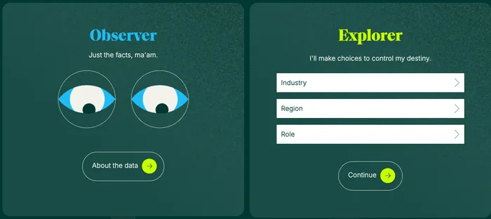 Rubrik Zero Labs phát triển báo cáo nghiên cứu tương tác, kết hợp cấu trúc phiêu lưu và hình ảnh động để làm sáng tỏ dữ liệu phức tạp. Nguồn: content marketing institute