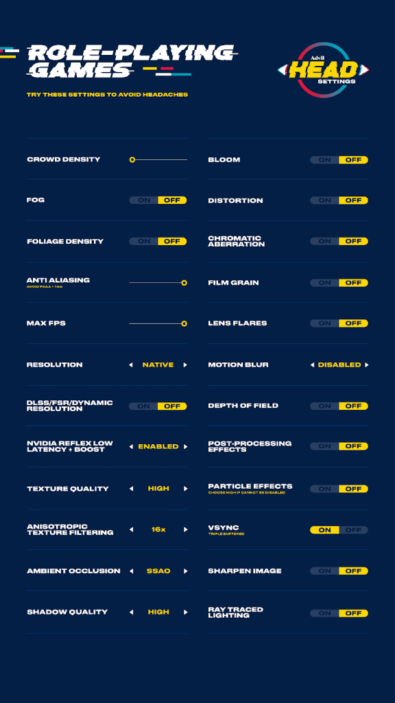 Nội dung hình ảnh từ Advil Canada hiển thị checklist các tùy chỉnh giúp chơi game thoải mái hơn. Nguồn: content marketing institute