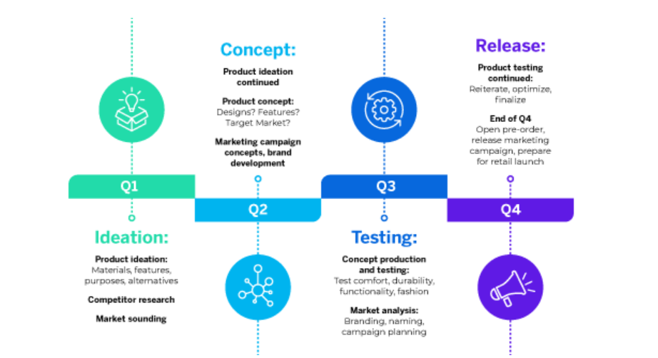 Ví dụ về bảng kế hoạch cho video giới thiệu sản phẩm